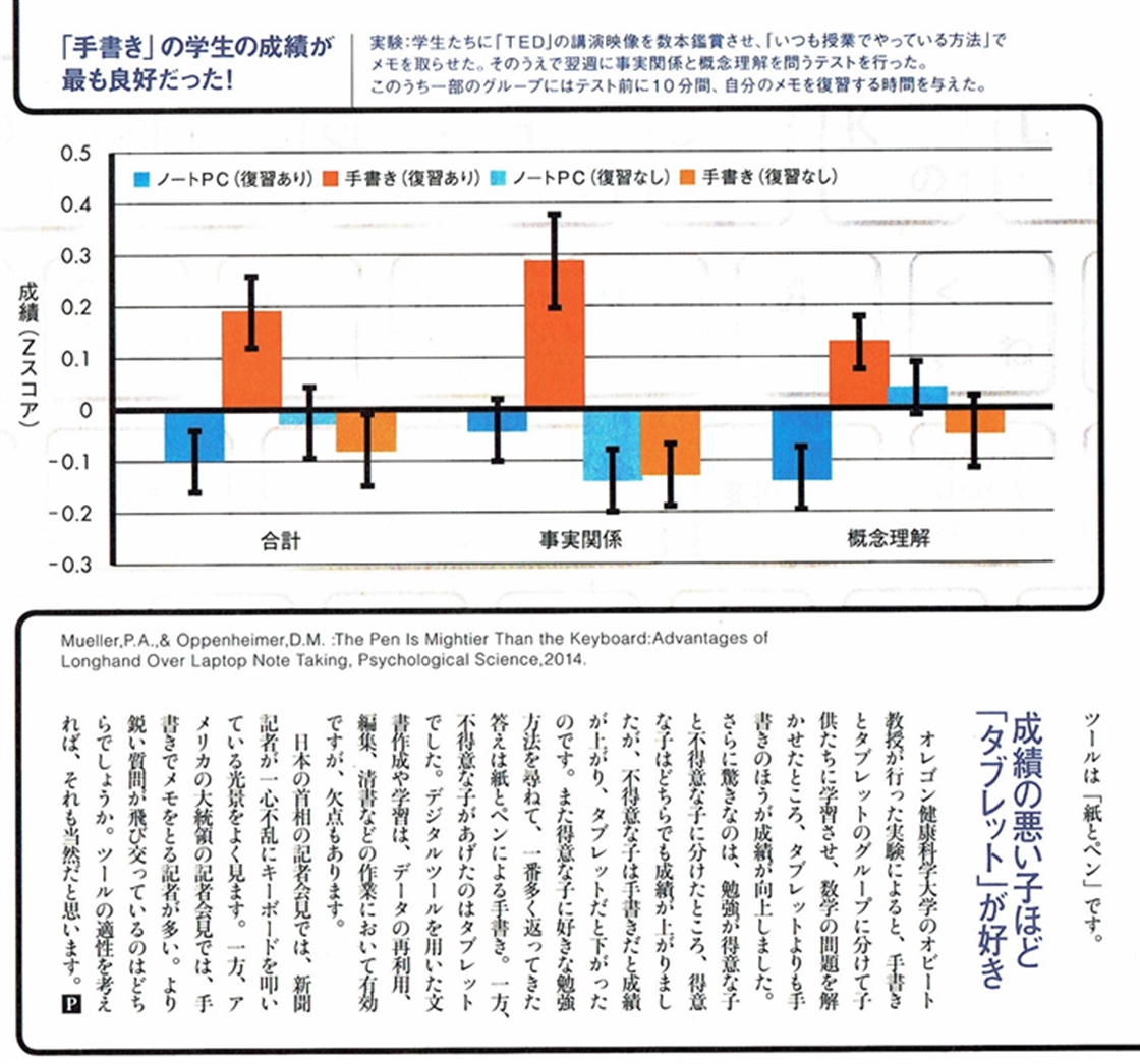 紙と鉛筆の方がタブレットよりも優秀！